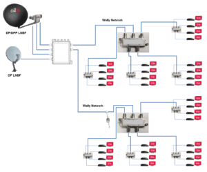 NICE AND EASY: Cascade DISH multiswitches? - The Solid Signal Blog