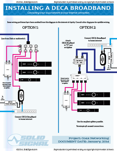 Directv Genie Mini Wiring Diagram Directv Genie Mini Wiring Diagram