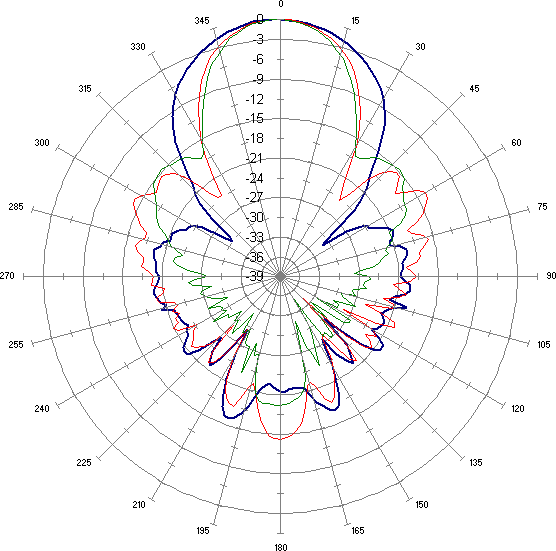 What is beam width? The Solid Signal Blog