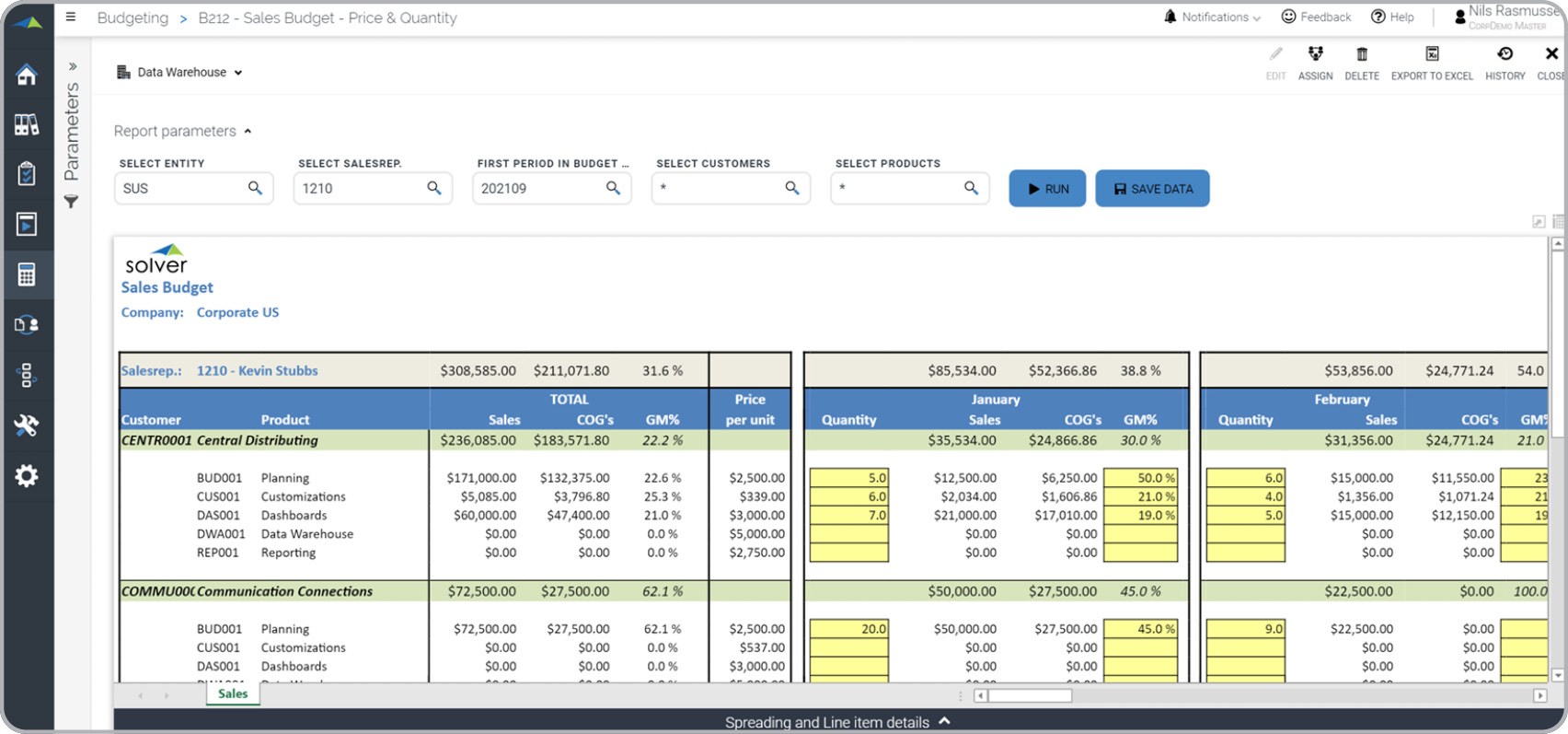 Sales Budget by Sales Rep, Customer and Product Example