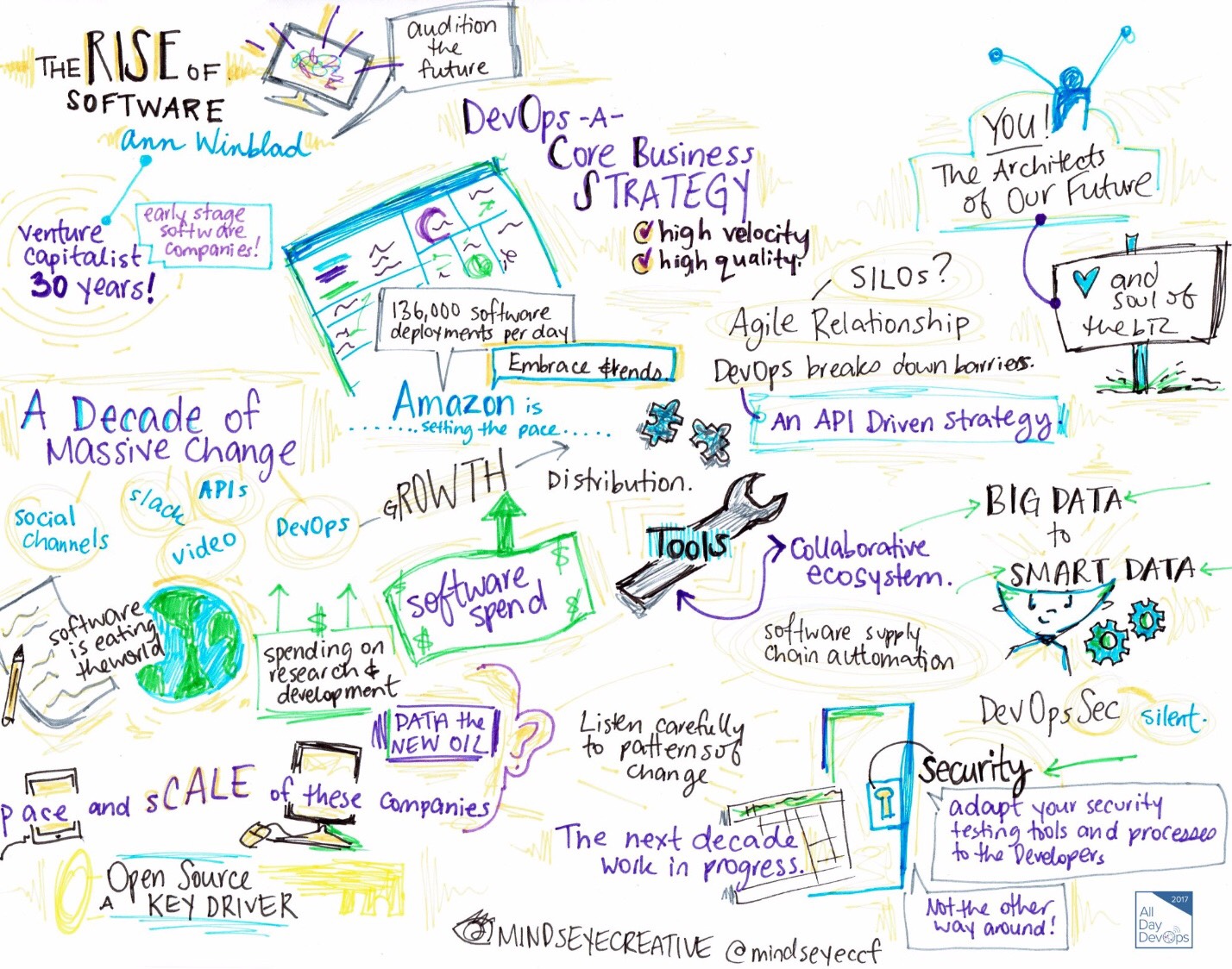 Ann Winblad Reflects The Rise of Software