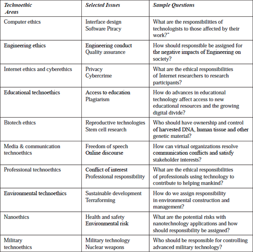 web science at COMP6044