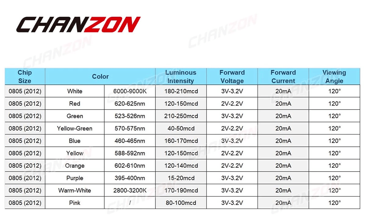 Resistor Calculator For Led In Series at Gordon Arredondo blog