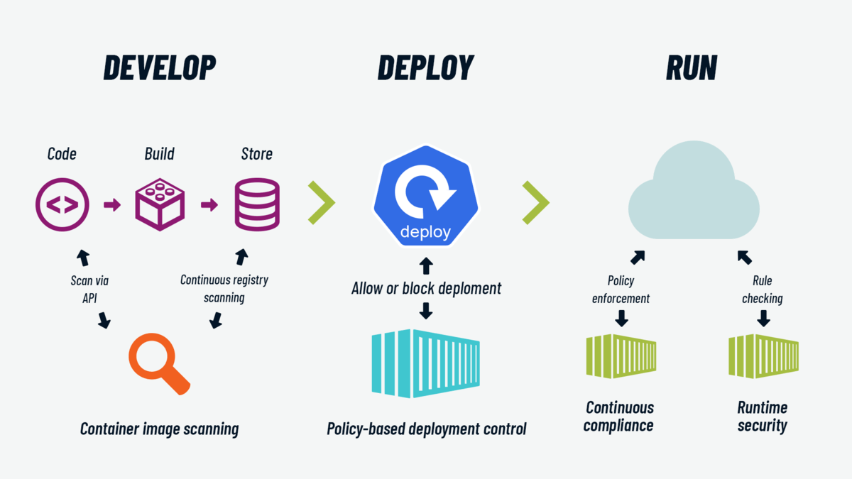 Container Security What It Is And How To Implement It aster.cloud