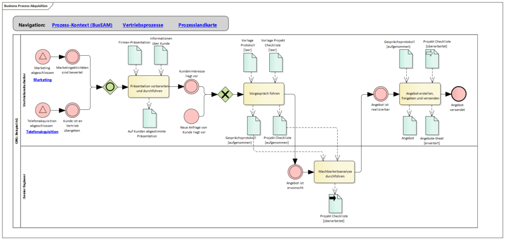 BPMN mit EA Ein Beispiel Enterprise Architect Blog