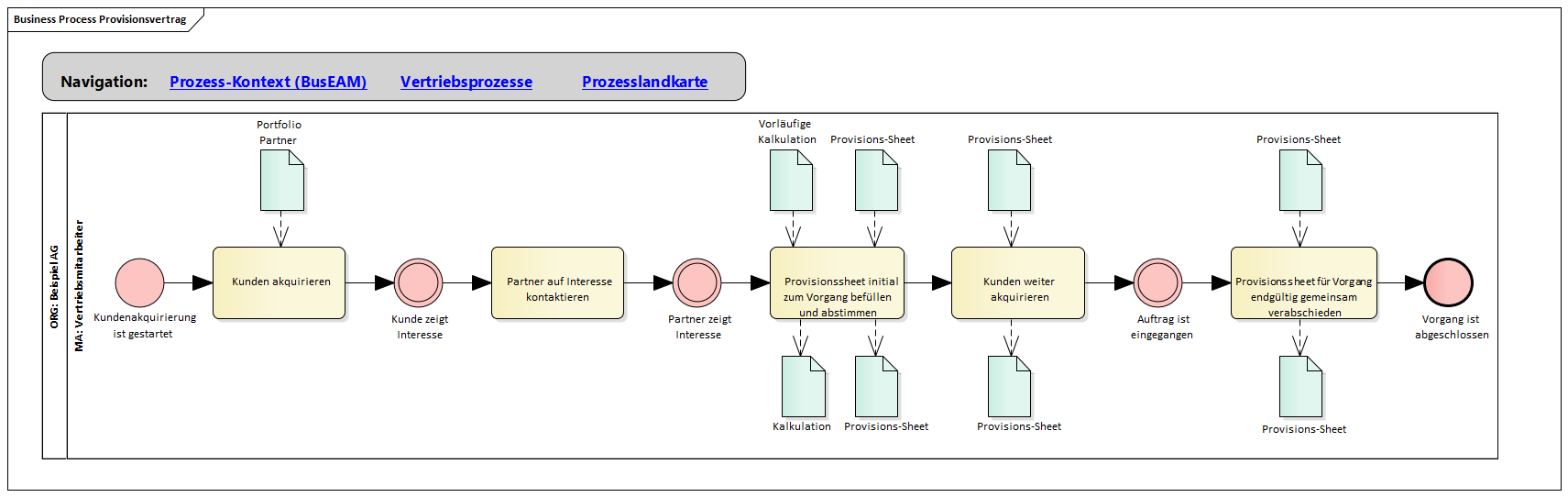 BPMN mit EA Ein Beispiel Enterprise Architect Blog