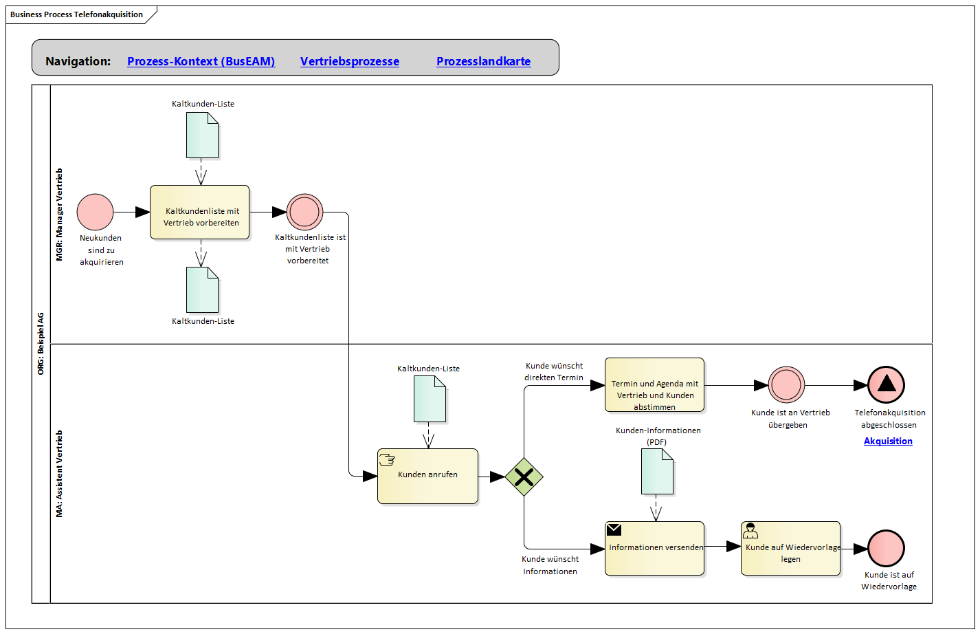 BPMN mit EA Ein Beispiel Enterprise Architect Blog