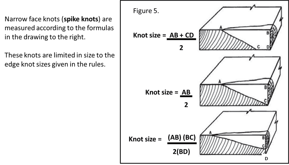 Total Measurement Understanding Knots in Dimension Lumber SPIB Blog