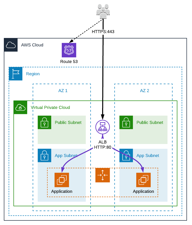ARHS Spikeseed, your experts in cloud computing services and solutions