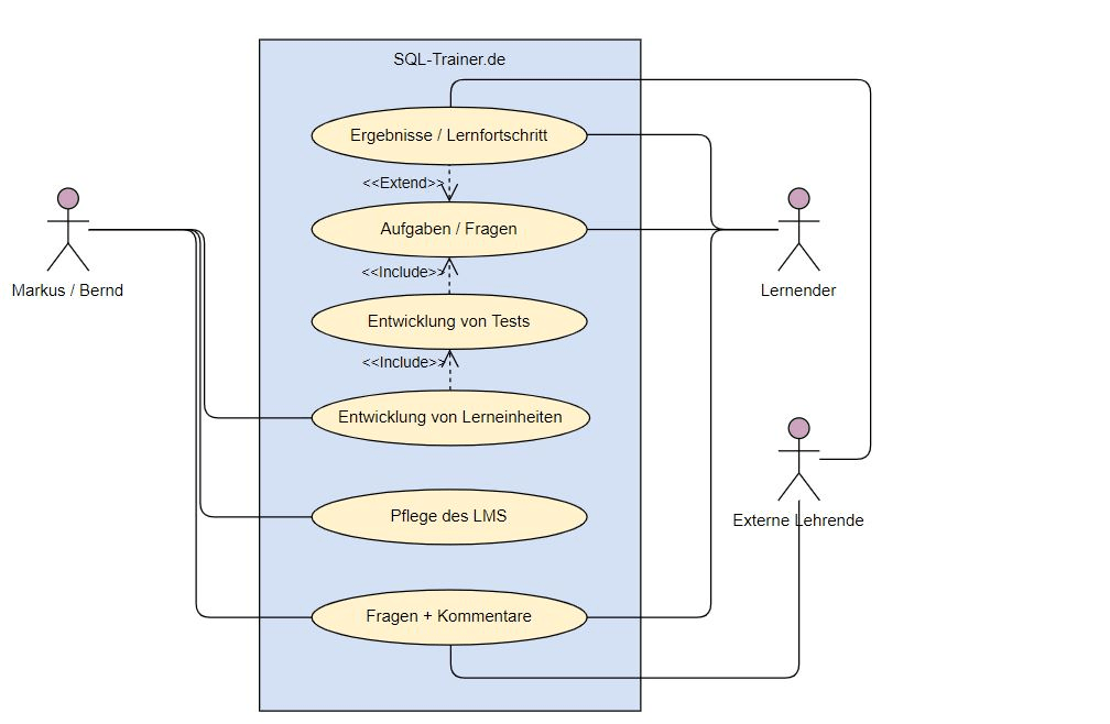 Erklärende Diagramme blog.sqltrainer.de