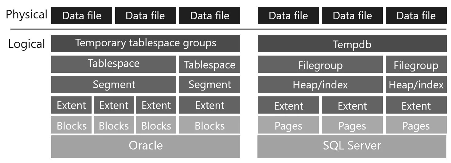 Physical Architecture AcqNotes
