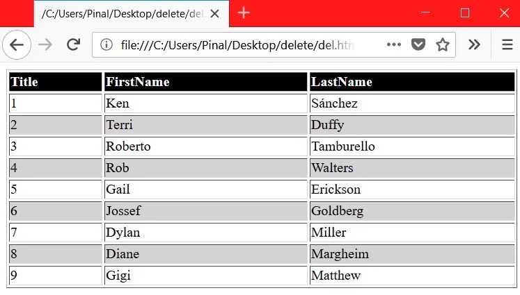SQL SERVER Alternate Rows Color in Table Background in HTML SQL
