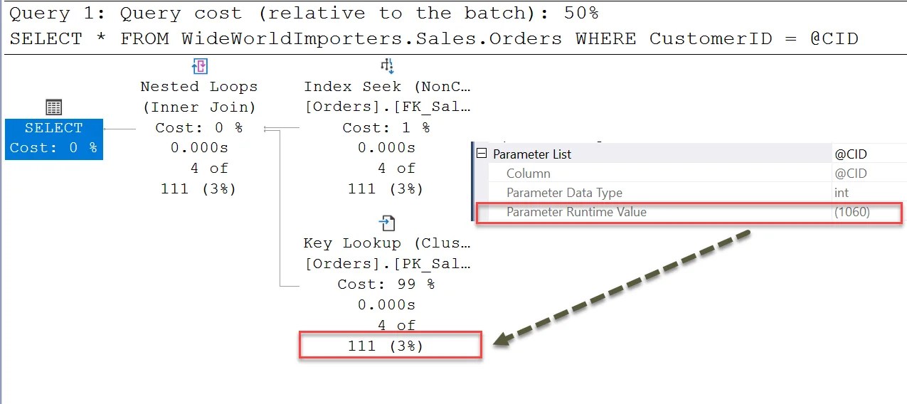 SQL SERVER Parameter Sniffing and Local Variable in SP SQL