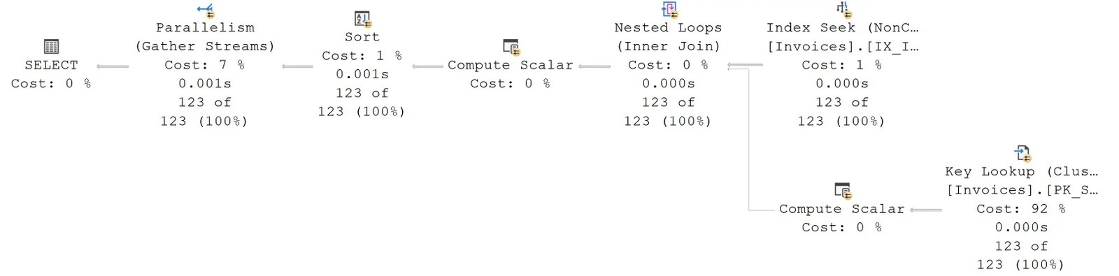 SQL SERVER Using Query Hint ENABLE_PARALLEL_PLAN_PREFERENCE SQL