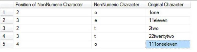 SQL SERVER Find First NonNumeric Character from String SQL