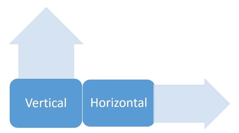 Understanding Database Scalability Horizontal and Vertical