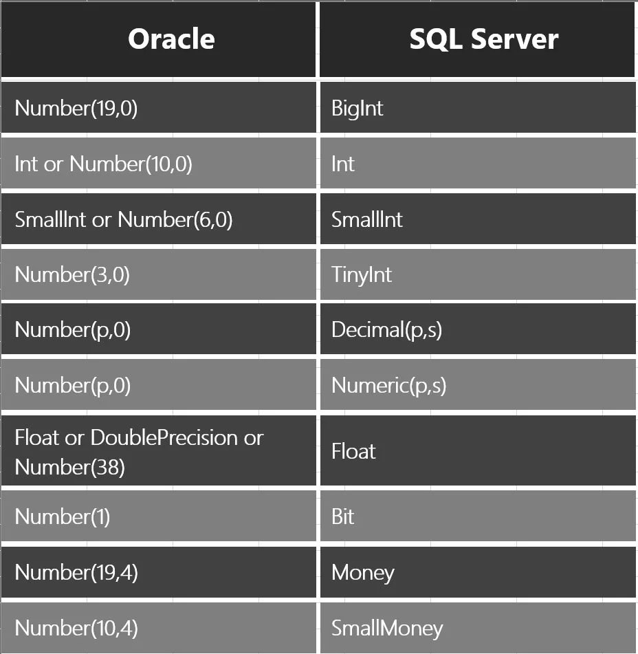 Uniqueidentifier Data Type In Sql Server