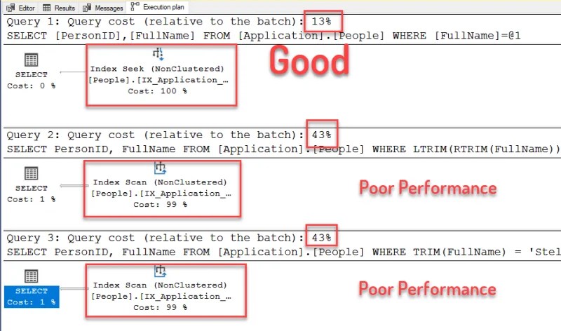 SQL SERVER Performance Observation of TRIM Function SQL Authority