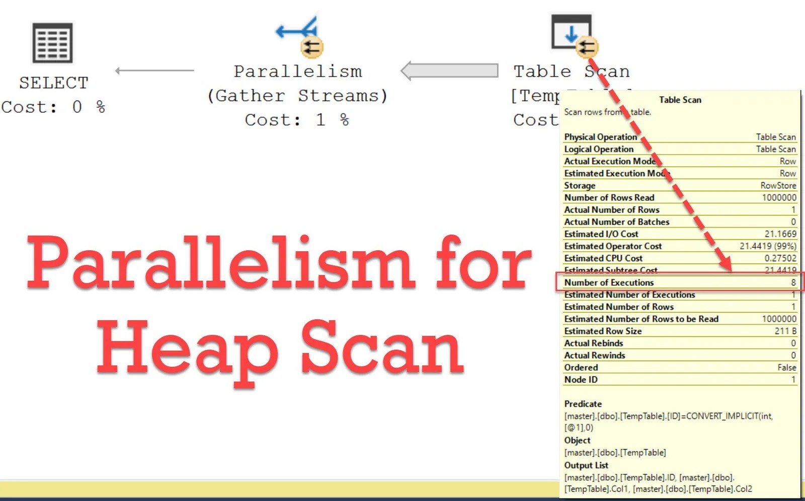 SQL SERVER Parallelism for Heap Scan SQL Authority with Pinal Dave