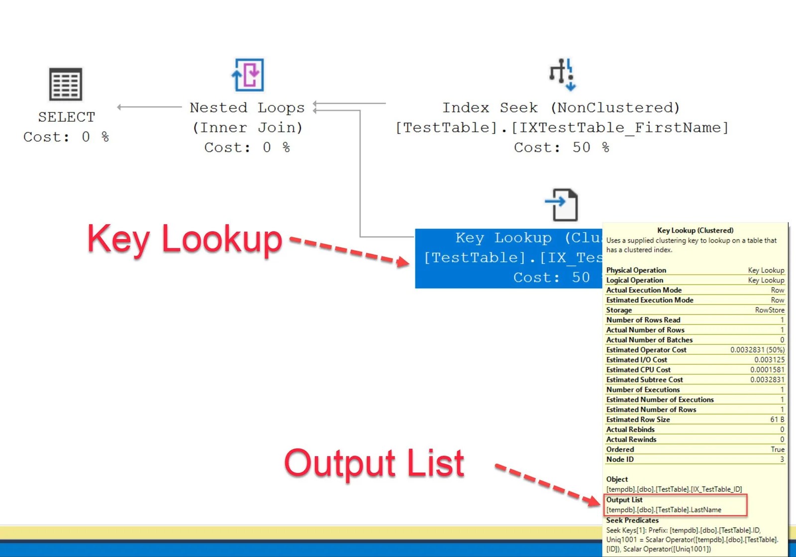 SQL SERVER Optimize Key Lookup by Creating Index with Include Columns