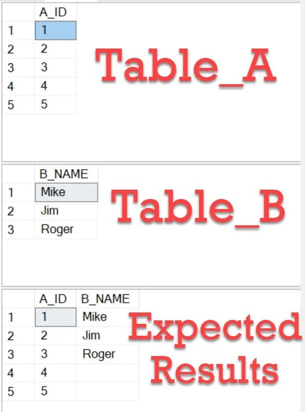 Display Data From 3 Tables In Sql