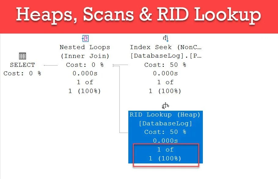 SQL SERVER Heaps, Scans and RID Lookup SQL Authority with Pinal Dave