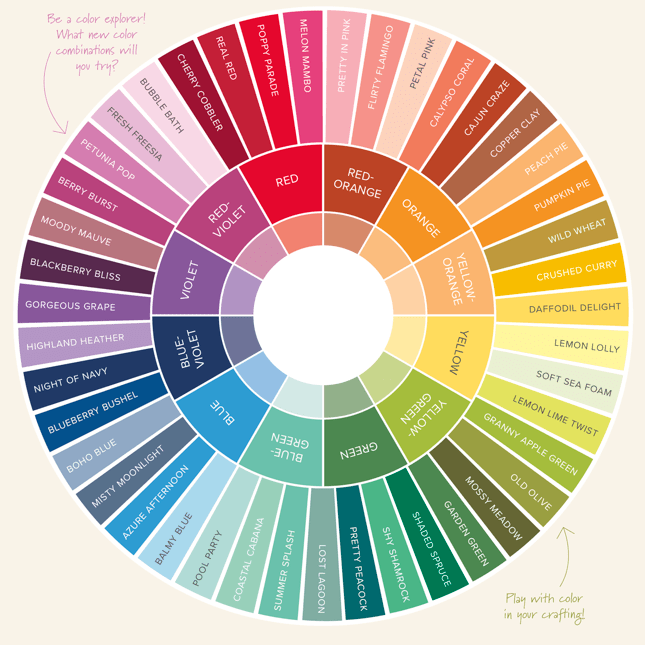 Coordinating Color Schemes And Charts Chart A Course To Revisit Our