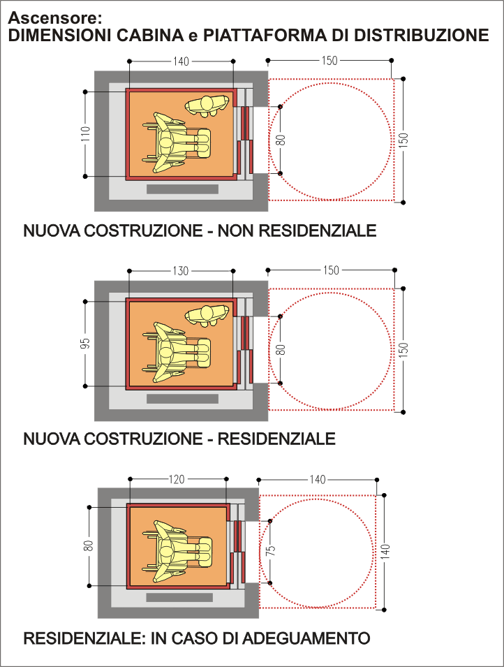 Accessibilità superare i dislivelli con l'Ascensore Muoversi Insieme