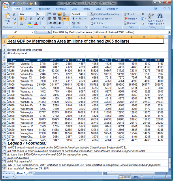 The Stata Blog » Using import excel with real world data
