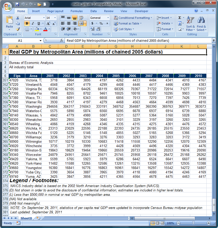 The Stata Blog » Using import excel with real world data
