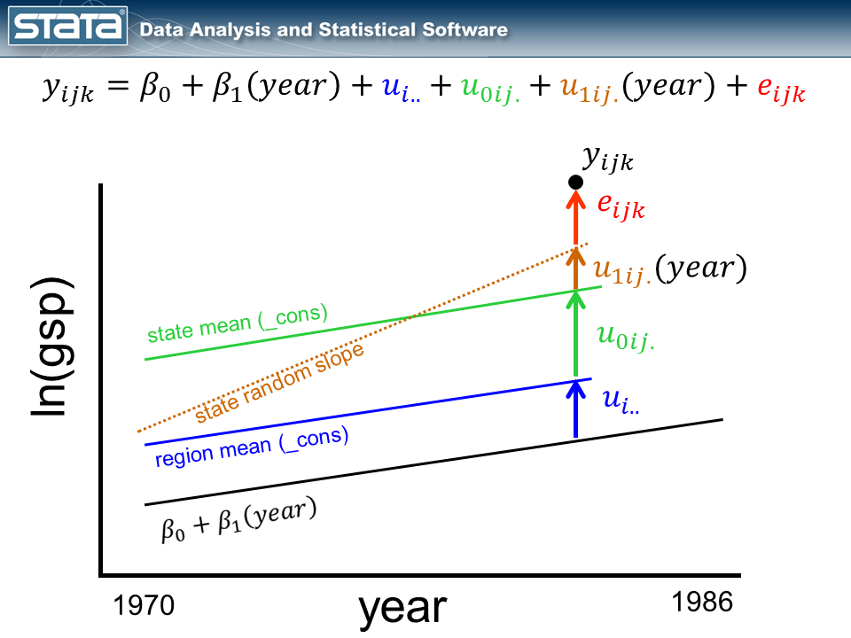 Linear Probability Model Stata Chelle Peterson