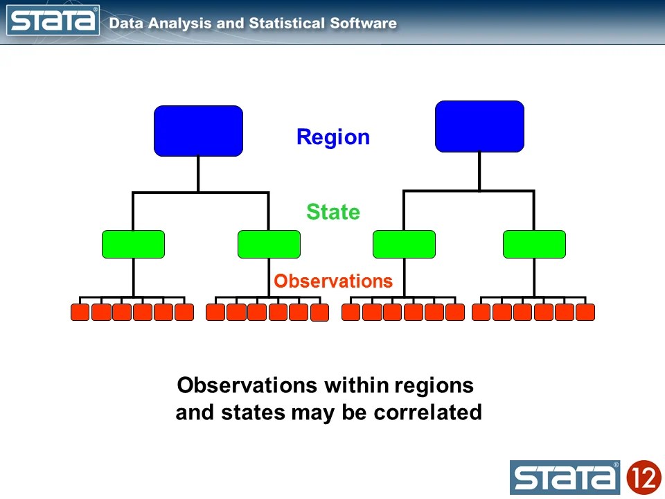 The Stata Blog » Multilevel linear models in Stata, part 1 Components