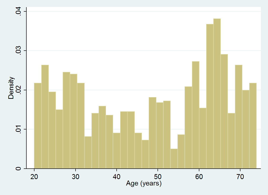 The Stata Blog » Creating Excel tables with putexcel, part 2 Macro
