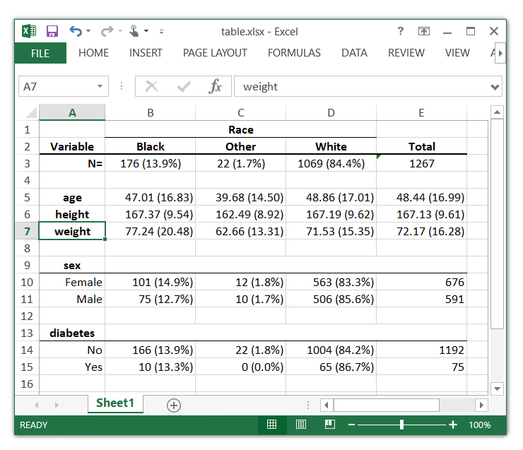The Stata Blog » Creating Excel tables with putexcel, part 1