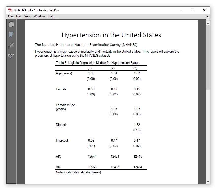 The Stata Blog » Customizable tables in Stata 17, part 6 Tables for multiple regression models