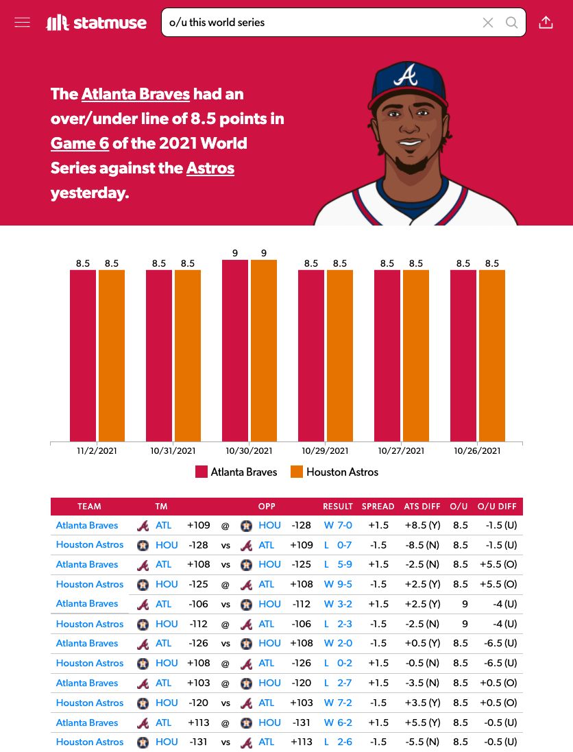Introducing StatMuse MLB Historical Odds