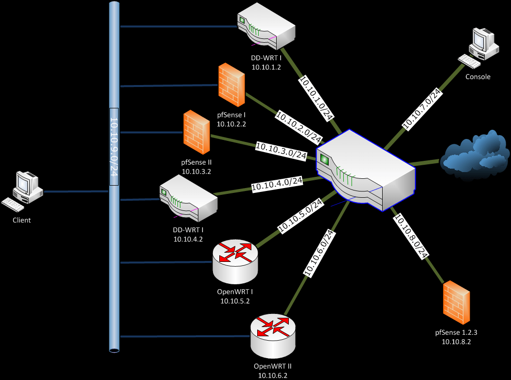 My Network Laboratory Stefcho's Tech Blog