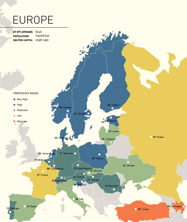 Why do Northern Europeans speak English so well? Big Translation