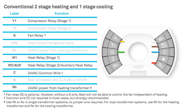 Stevex Compiled Blog Archive Dual Stage Furnace And Nest