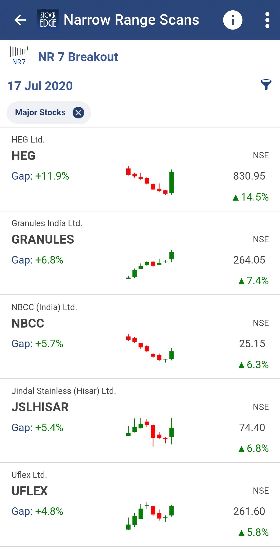 What is Narrow Range Scans SE Blog