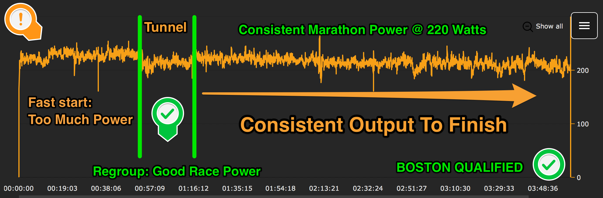 Watts That Won Jim Geary Qualifies for his 24th Consecutive Boston