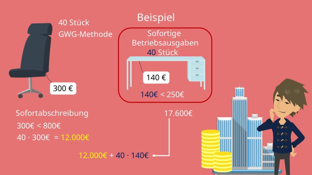 Geringwertige Wirtschaftsgüter (GWG) · [mit Video]