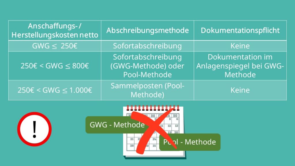 Geringwertige Wirtschaftsgüter (GWG) · [mit Video]
