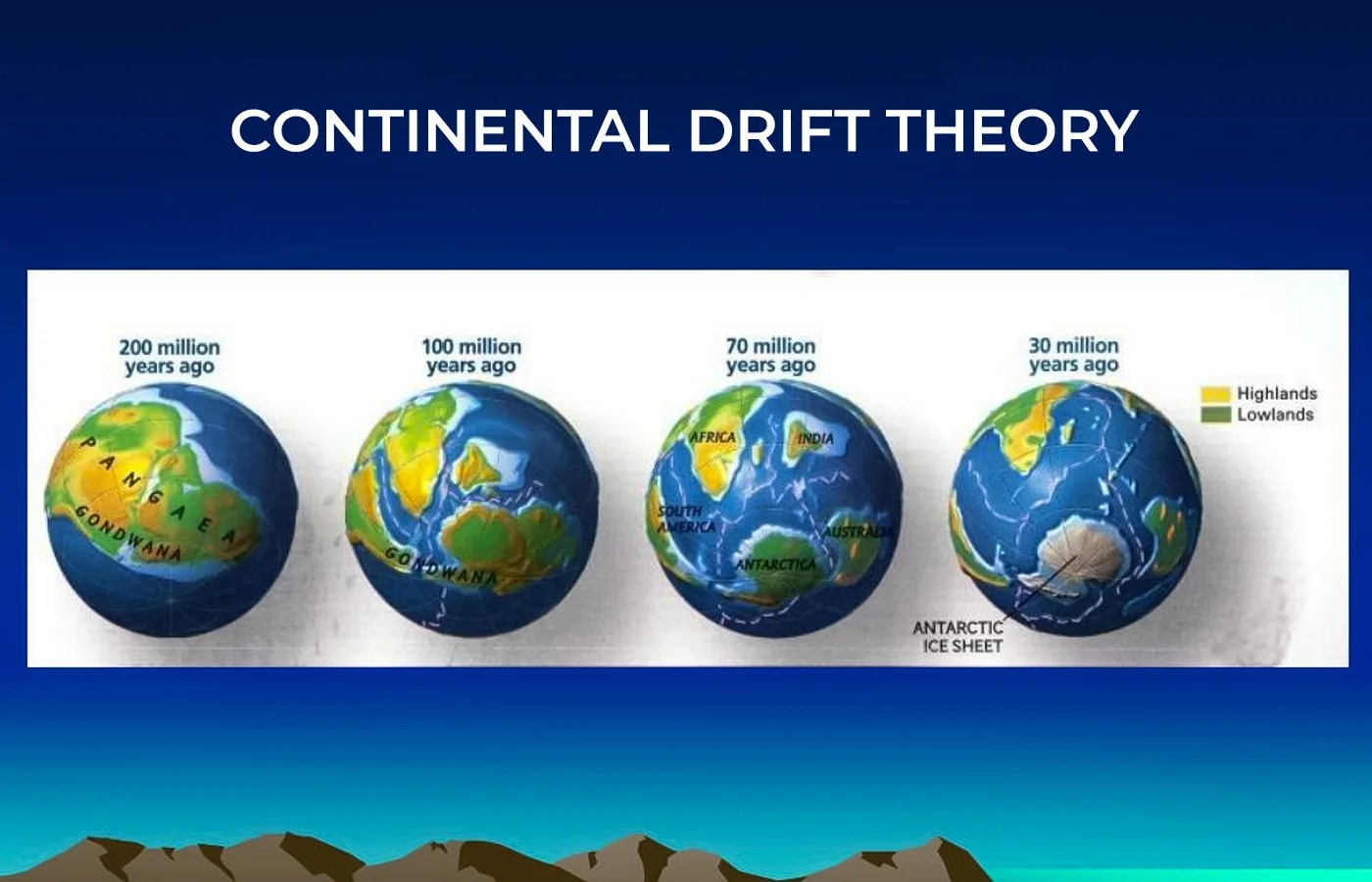 Continental Drift Theory Blog Stuid Learning App