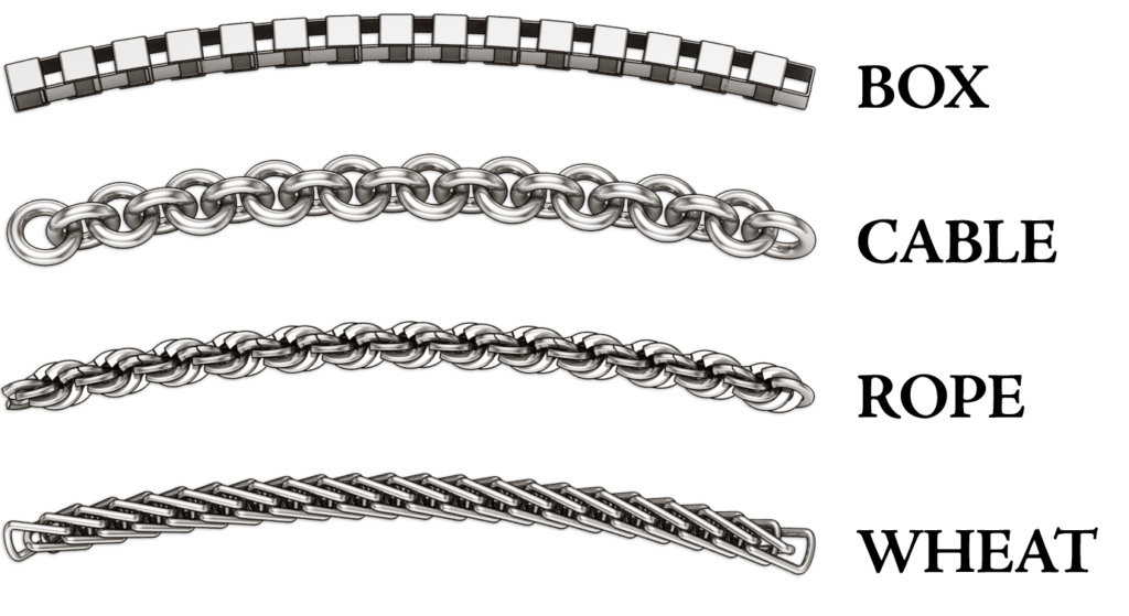A Simple Guide to Choosing Your Chain [INFOGRAPHIC] Stuller Blog