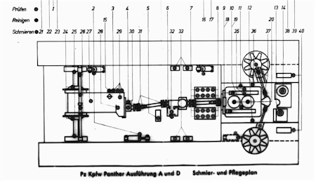 Manual - Panther Maintenance Log - Research Blog - Sturmpanzer.com