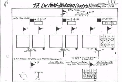 Luftwaffe Field Divisions K.St.N. List Research Blog