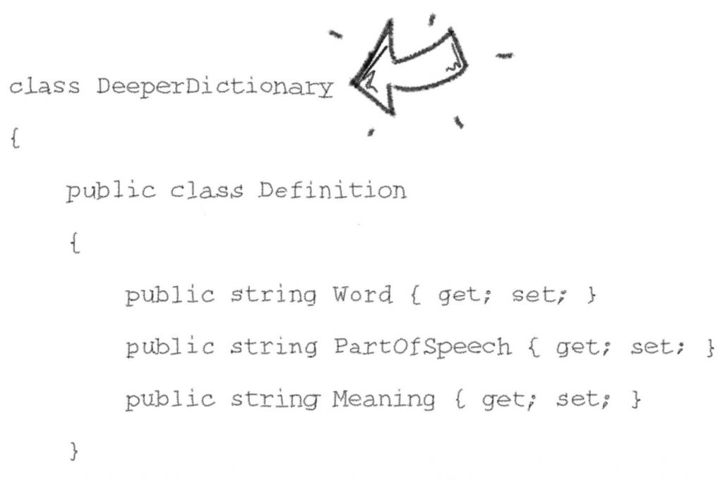 C Dictionary Definition, Examples, Best Practices, and Pitfalls