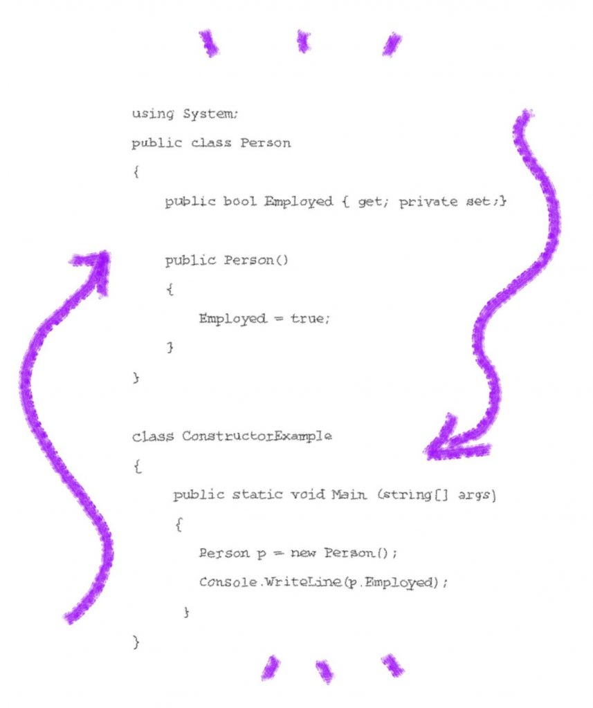 C Constructor Usage, Examples, Best Practices, and Pitfalls