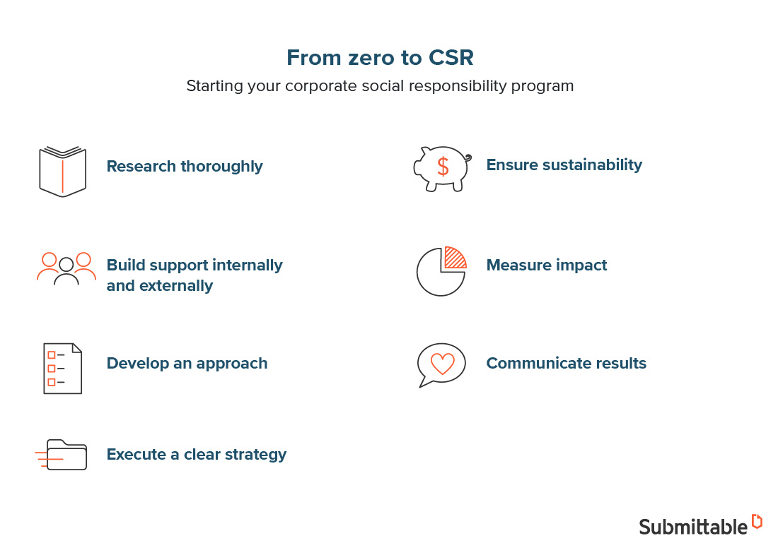 How to Start a CSR (Corporate Social Responsibility) Program